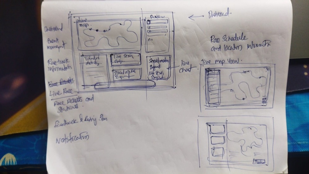 Hand-drawn sketch of the dashboard layout, on paper
