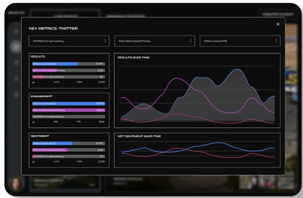 Social media metrics screen for the event's hashtags